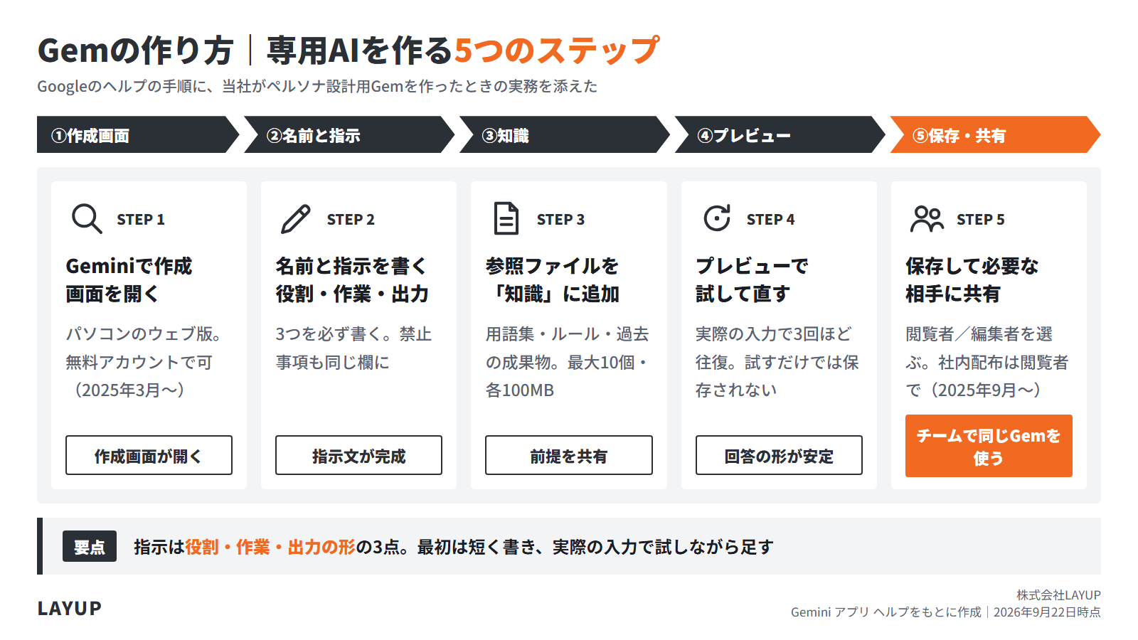 Gemを作る5つのステップ