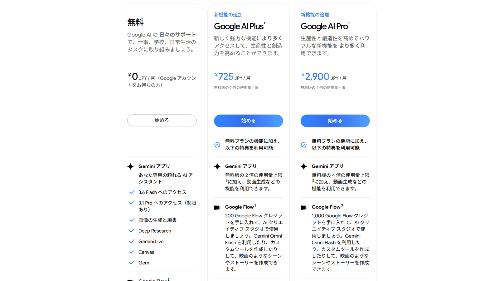 Googleのプラン比較ページの無料プランの機能一覧