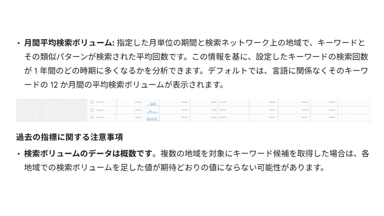Google広告ヘルプ「キーワード プランナーの過去の指標と予測データについて」の該当箇所(検索ボリュームのデータは概数)
