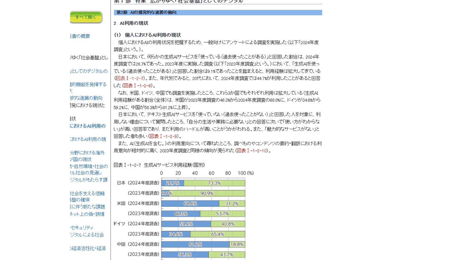 総務省「令和7年版 情報通信白書」個人におけるAI利用の現状のページ。生成AIの利用経験が26.7%(2024年度)であることを示す図表