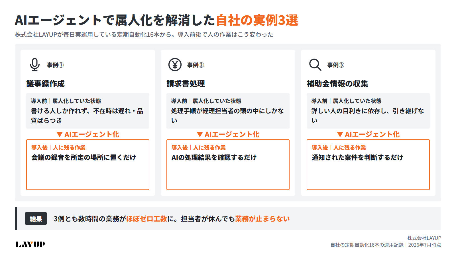 AIエージェントで属人化を解消した自社の実例3選。議事録作成・請求書処理・補助金情報の収集の導入前後の変化