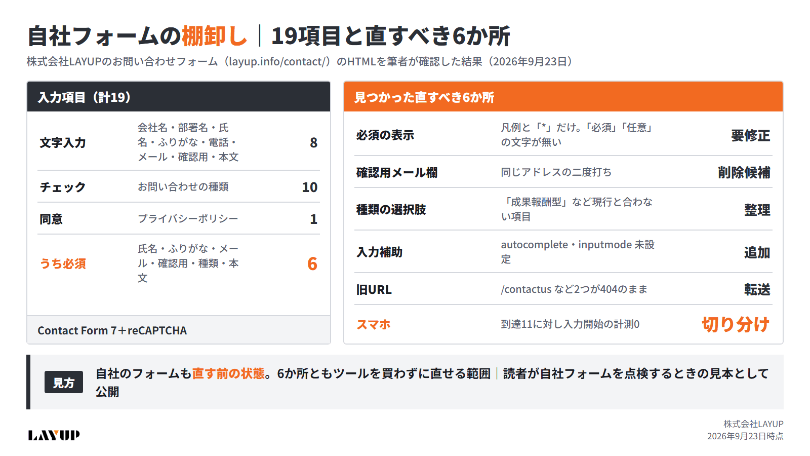 株式会社LAYUPのお問い合わせフォームの棚卸し結果。19項目(必須6)と直すべき6か所