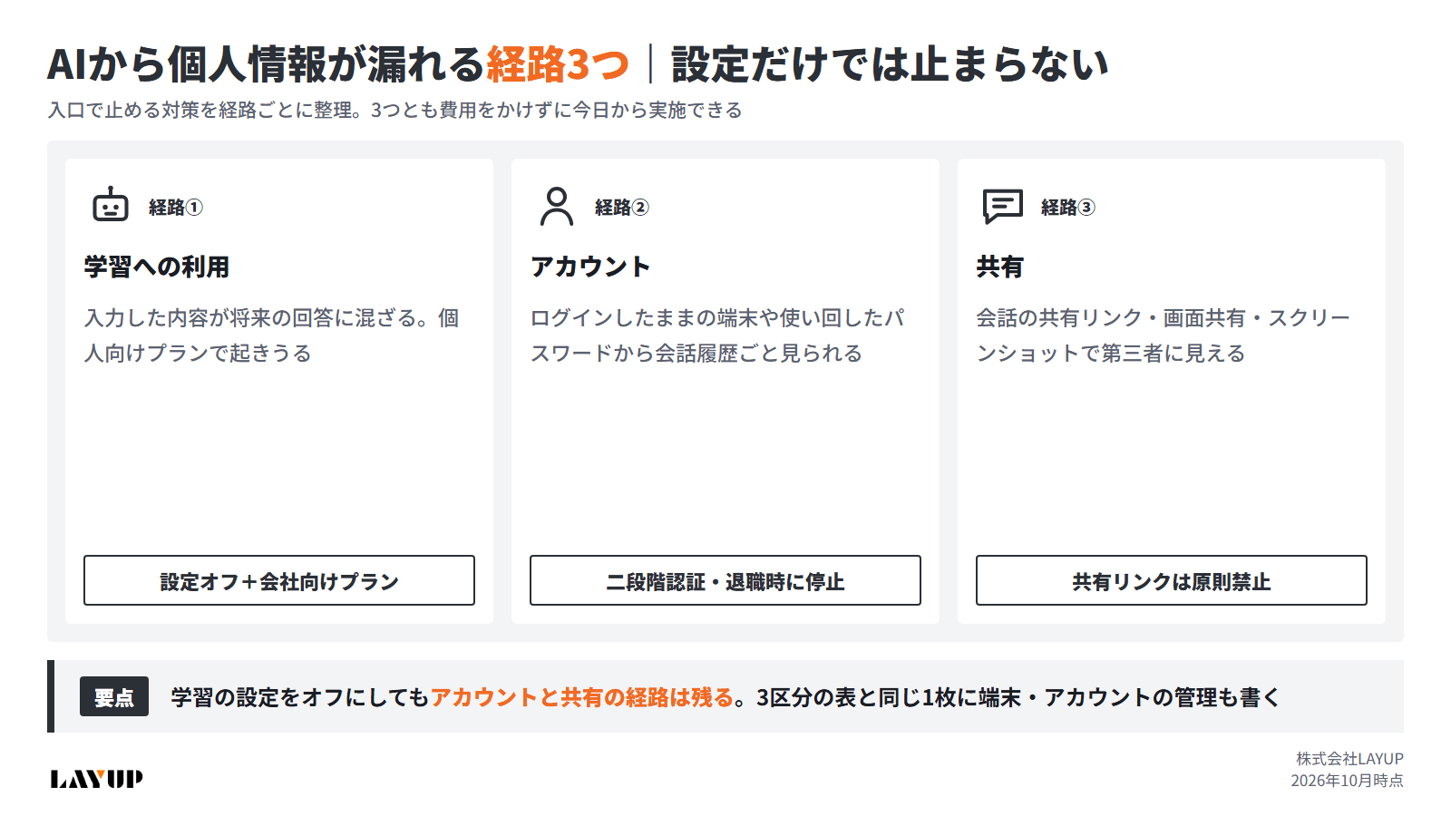 AIから個人情報が漏れる経路3つ（学習への利用・アカウント・共有）と、入口で止める対策の図解