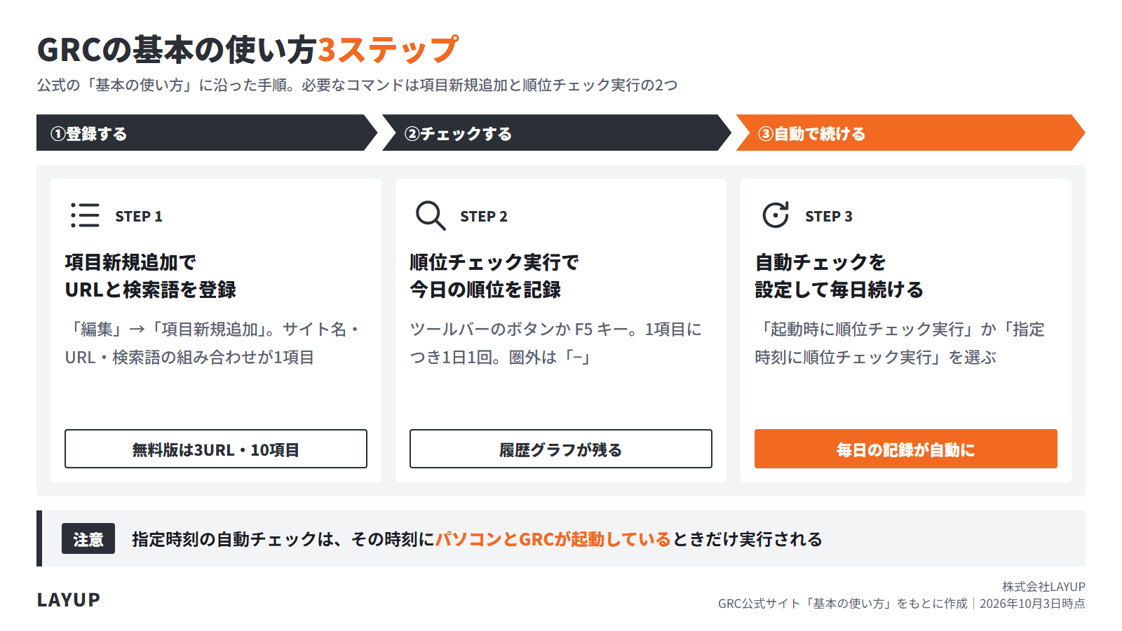 GRCの基本の使い方3ステップ