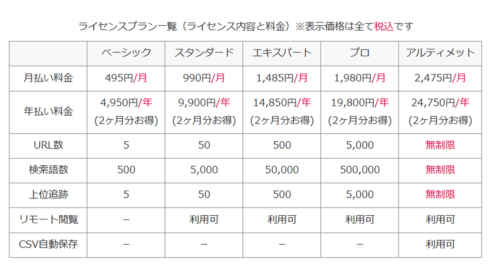 GRC公式のライセンスプラン一覧