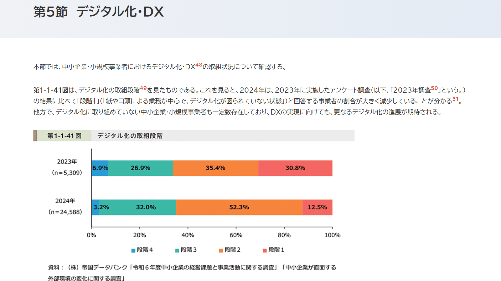 中小企業庁の2025年版中小企業白書 第5節デジタル化・DXのページ(デジタル化の取組段階と、これから取り組もうとしている内容の出典)
