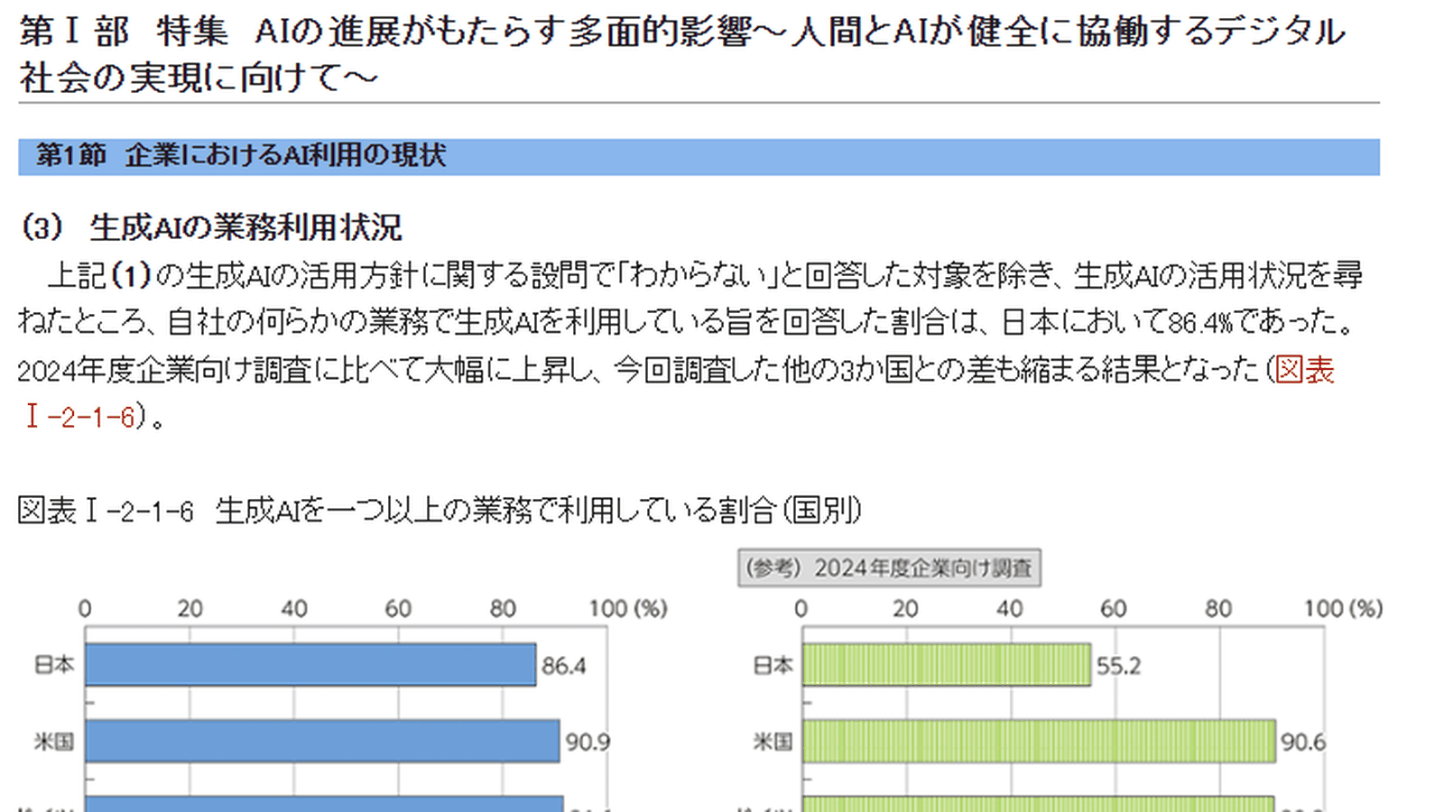 総務省「令和8年版情報通信白書」の「生成AIの業務利用状況」のページ。何らかの業務で生成AIを利用している日本企業は86.4%、議事録・メール作成補助での活用が約7割と記載