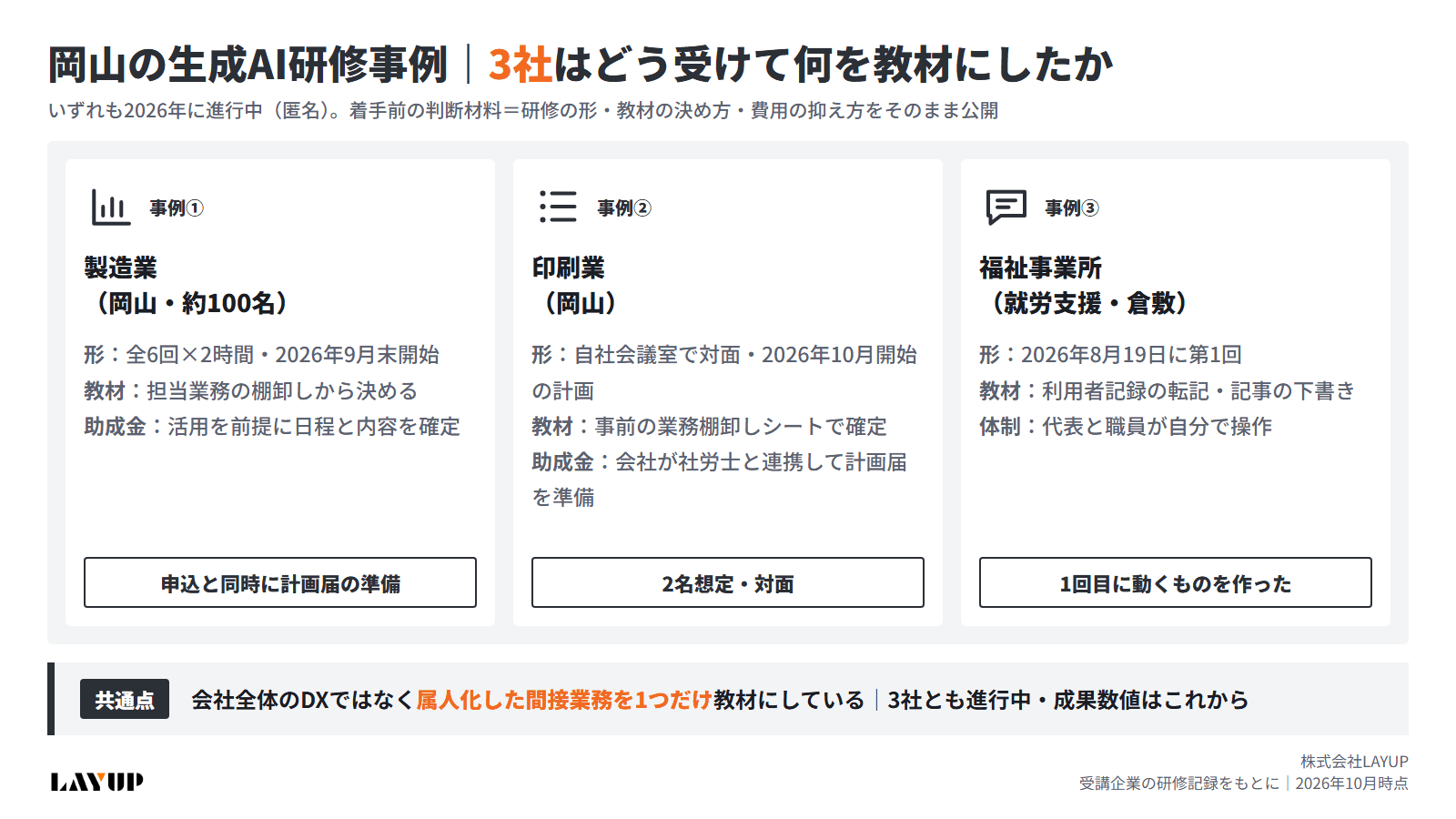岡山の生成AI研修事例一覧の図解(製造業・印刷業・福祉事業所が、それぞれどの形で研修を受け、教材をどう決め、助成金をどう使ったか)