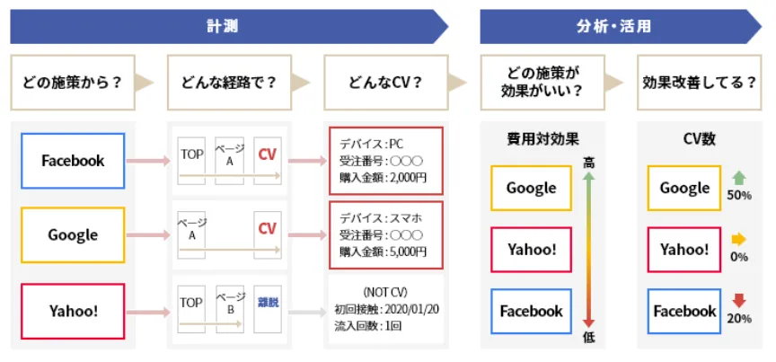2.計測機能