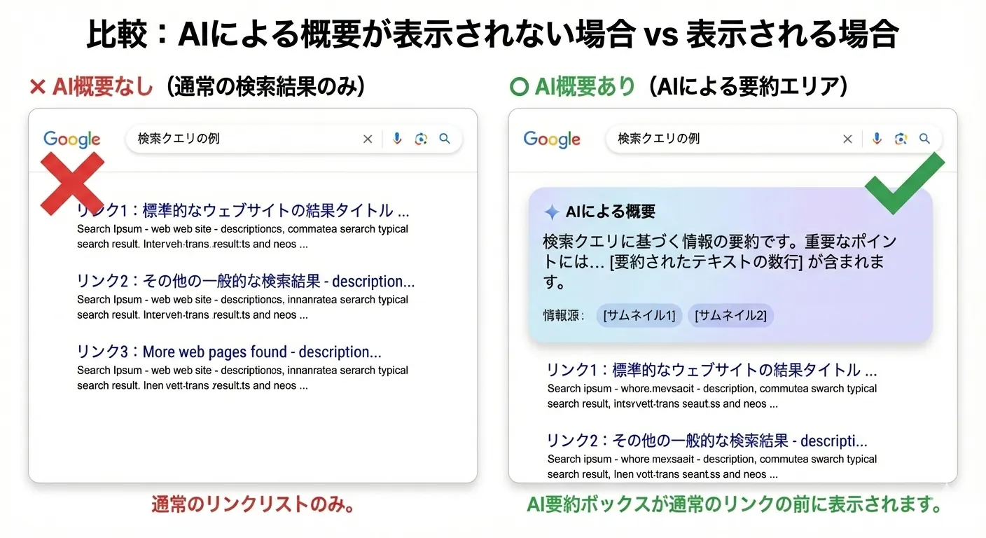 AI Overviewsに自社のコンテンツが表示されない原因とは?