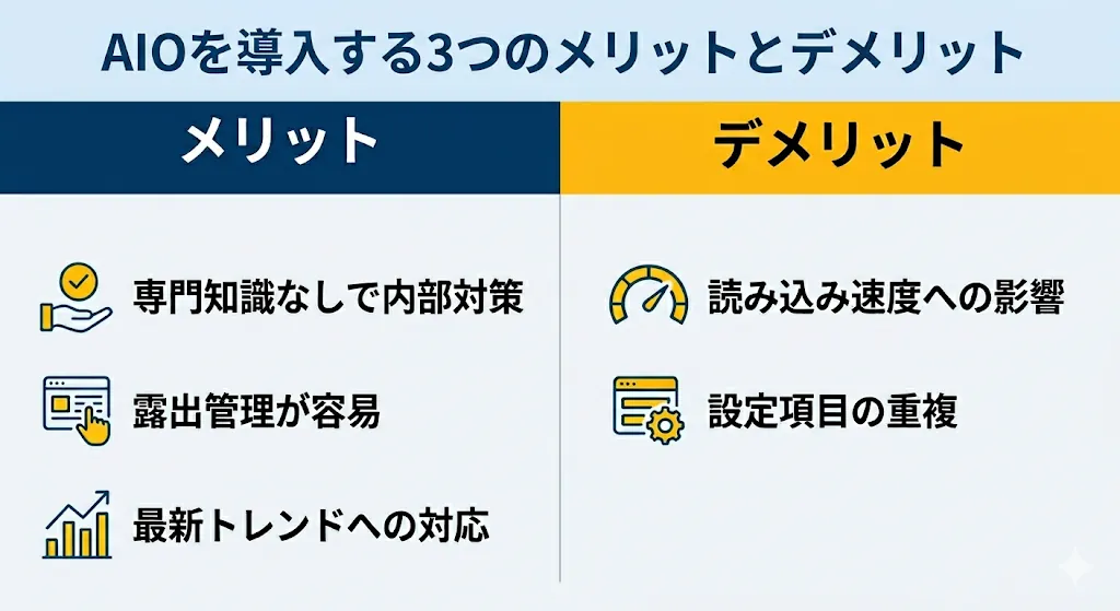 AIOを導入する3つのメリットとデメリットの概要図