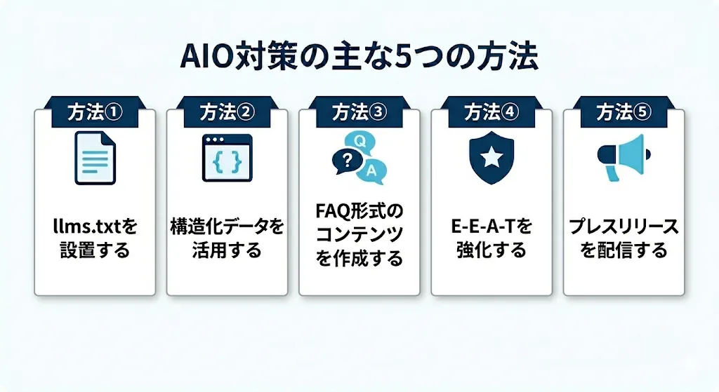 AIO対策の主な5つの方法の概要図
