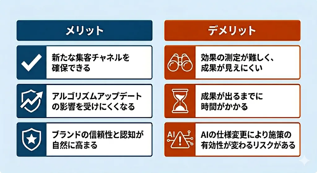 AIO対策に取り組む3つのメリット・デメリットの概要図