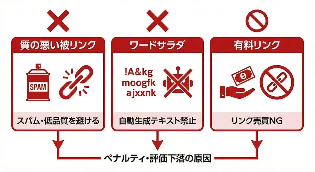 被リンクを増やす際の注意点の概要図