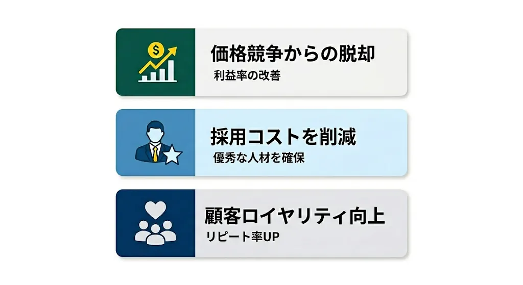 ブランディングに取り組むべき3つの理由の概要図
