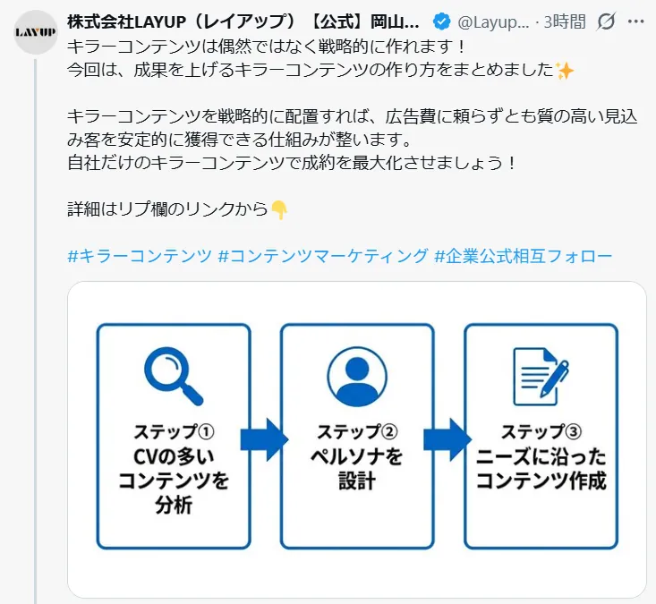 コンテンツの配信例（Xでの配信）