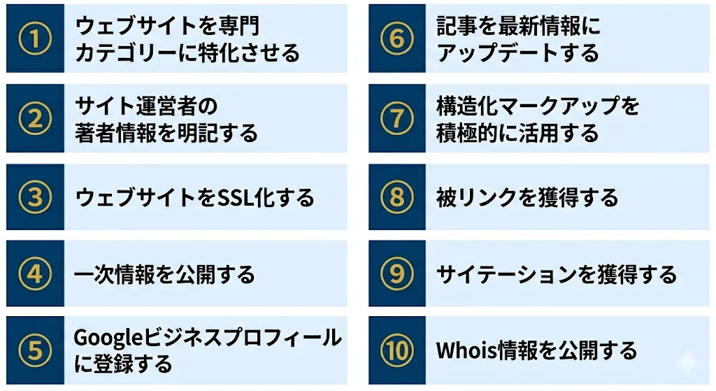 E-E-A-Tの評価を上げるための10の方法の概要図