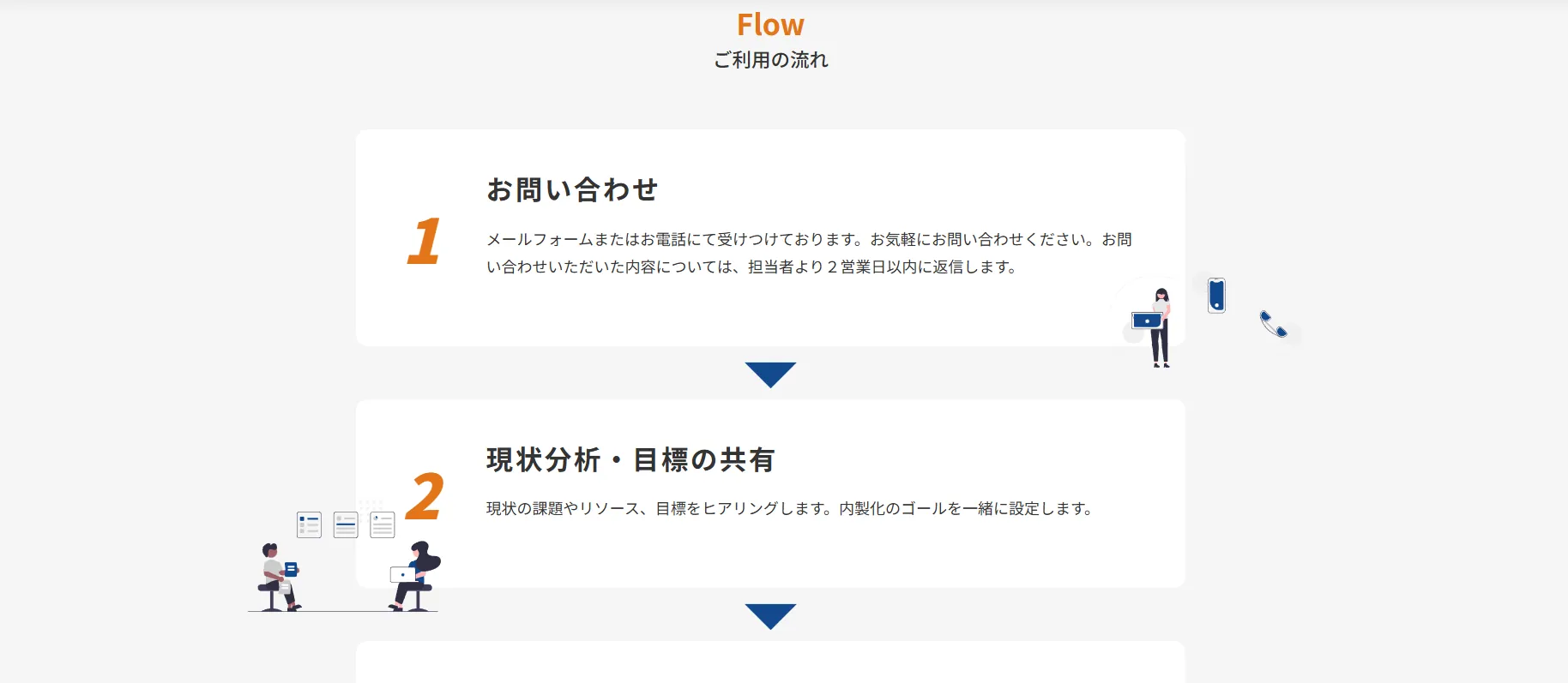 サービスご利用の流れの例（株式会社LAYUP）