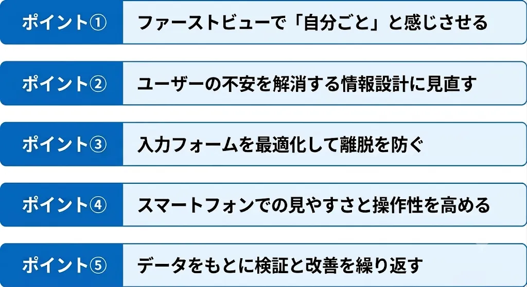 ホームページのCVRを改善する5つのポイントの概要図