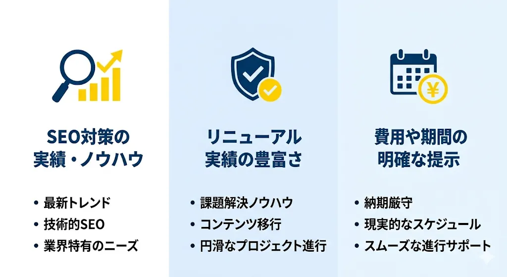 ホームページリニューアルの外注先を選ぶ3つのポイントの概要図