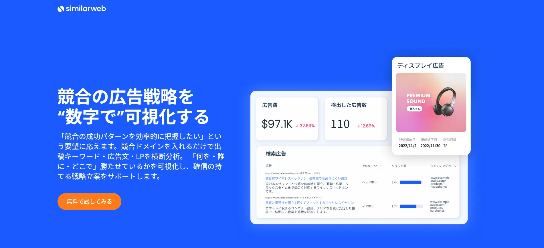 おすすめ➆Semrush