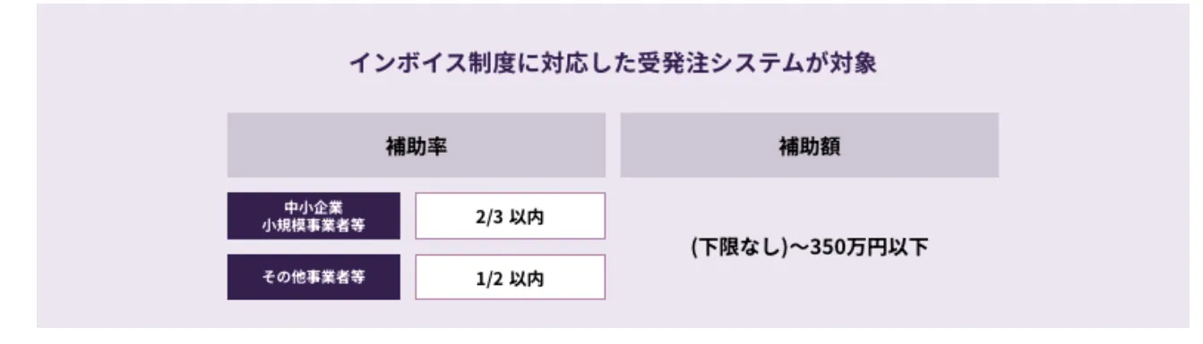 3.インボイス枠(電子取引類型)