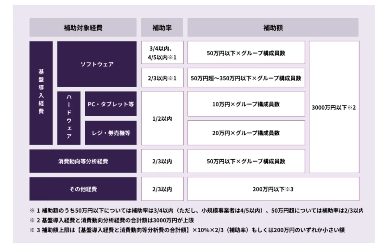 5.複数社連携IT導入類枠