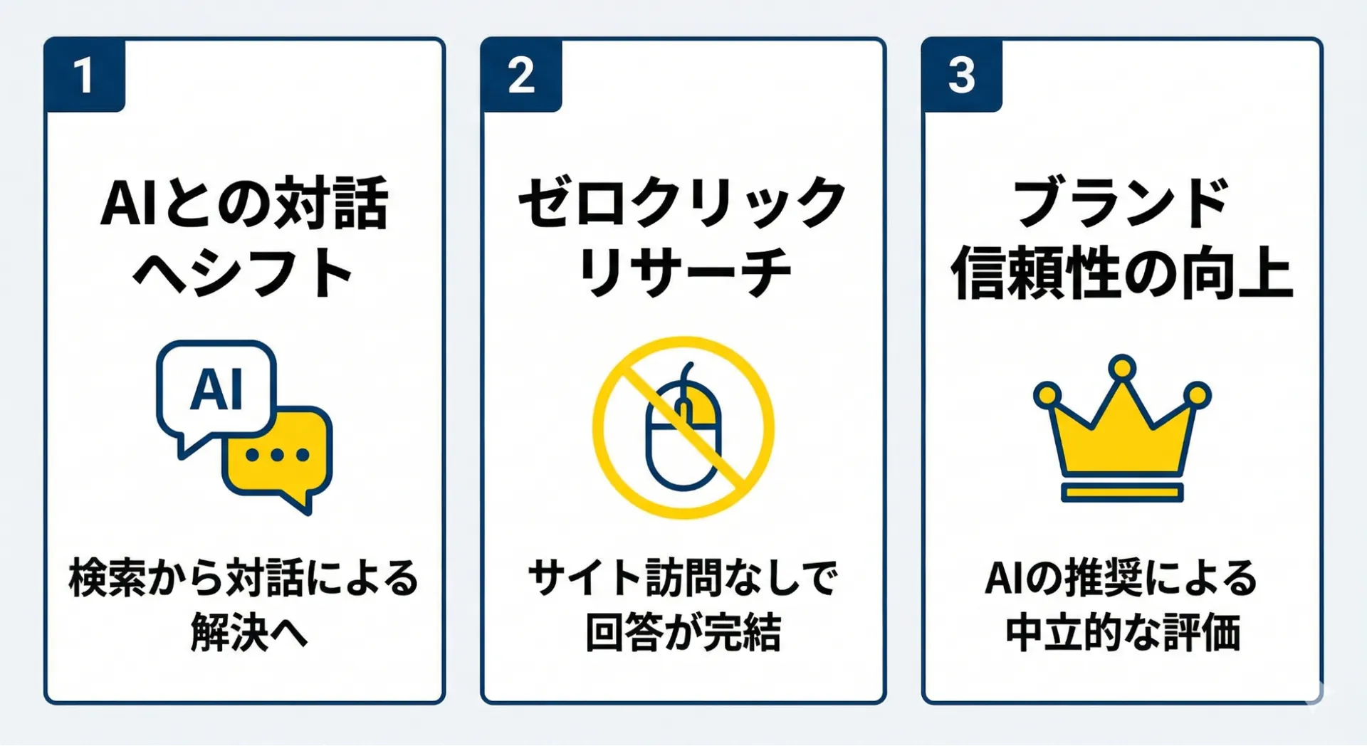 LLMOが注目されている3つの理由の概要図
