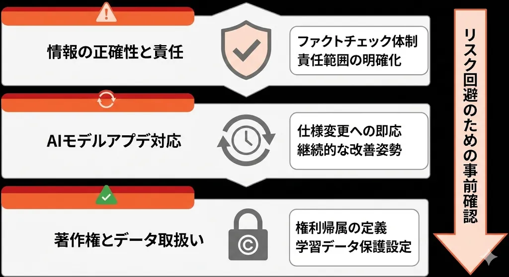 LLMOを外注する際に確認すべき注意点の概要図