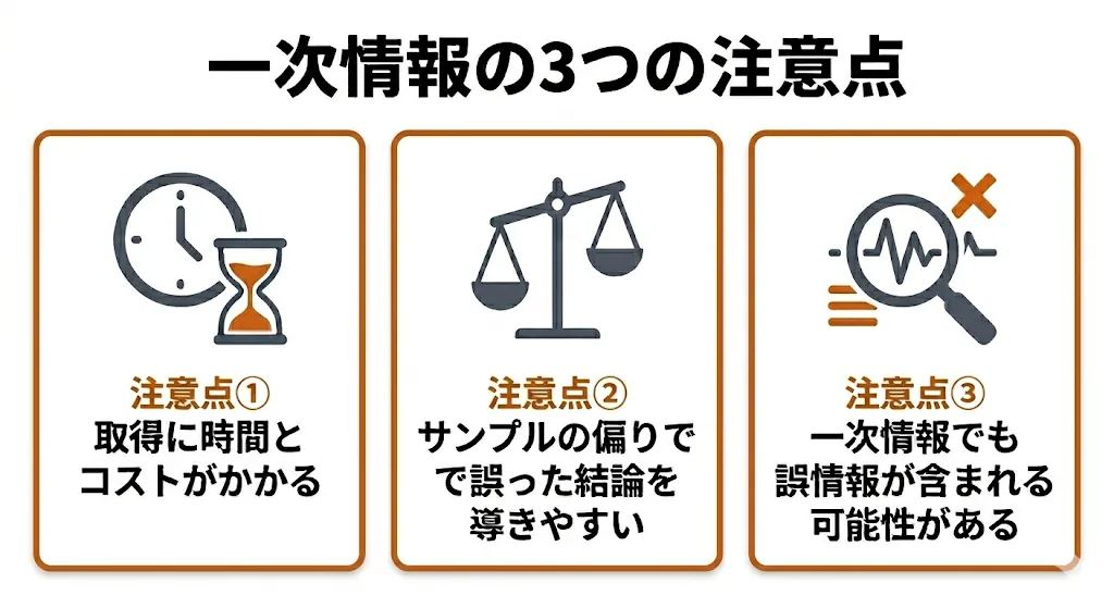 一次情報の3つの注意点の概要図
