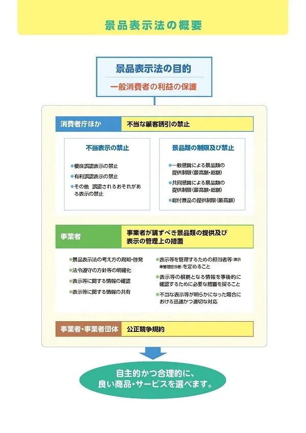 質問2.セールスライティングにおける注意点は?