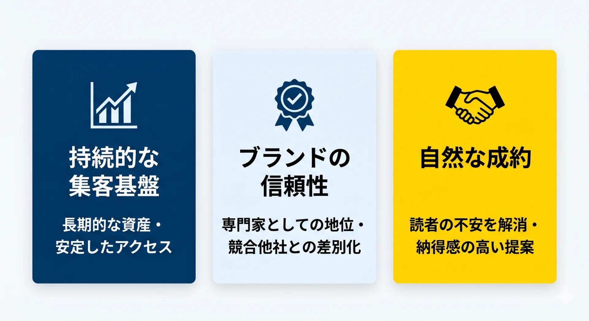 SEOライティングが不可欠な3つの理由の概要図