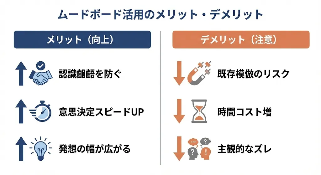 ムードボードを活用するメリットとデメリットの概要図